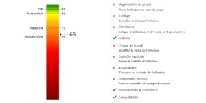 "Usability Score" par UX Cube