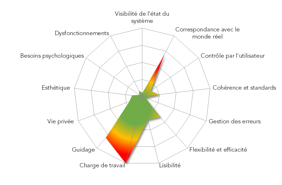 À la recherche du site parfait : l’audit UX